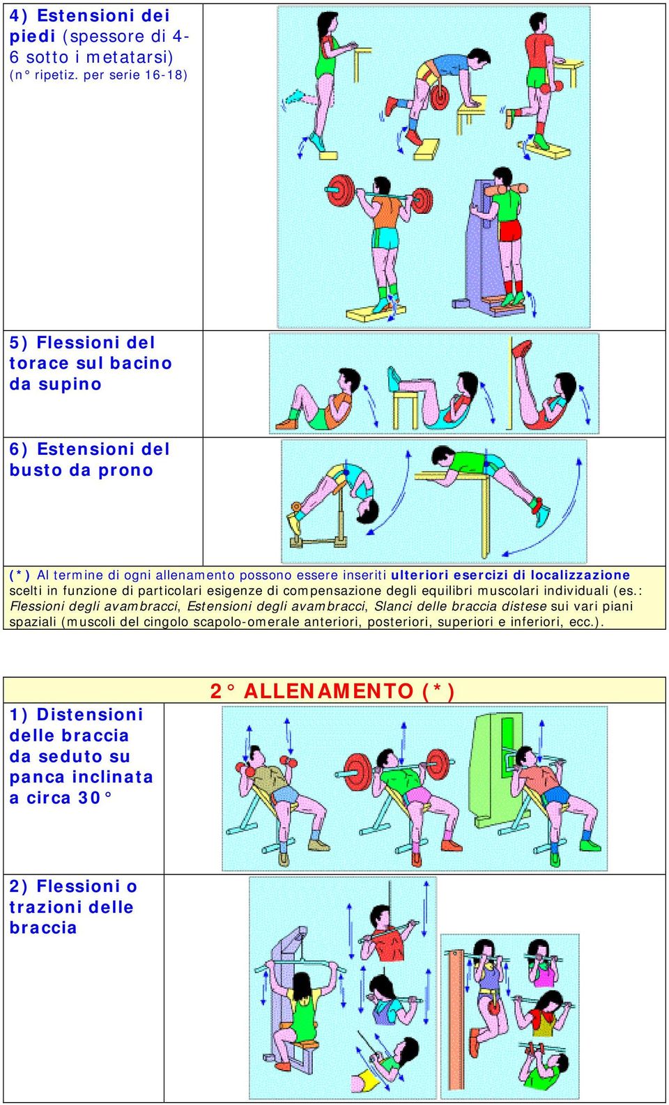 di localizzazione scelti in funzione di particolari esigenze di compensazione degli equilibri muscolari individuali (es.