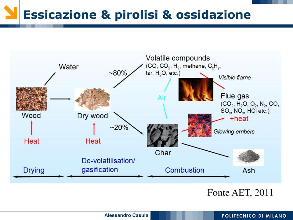 ossidazione