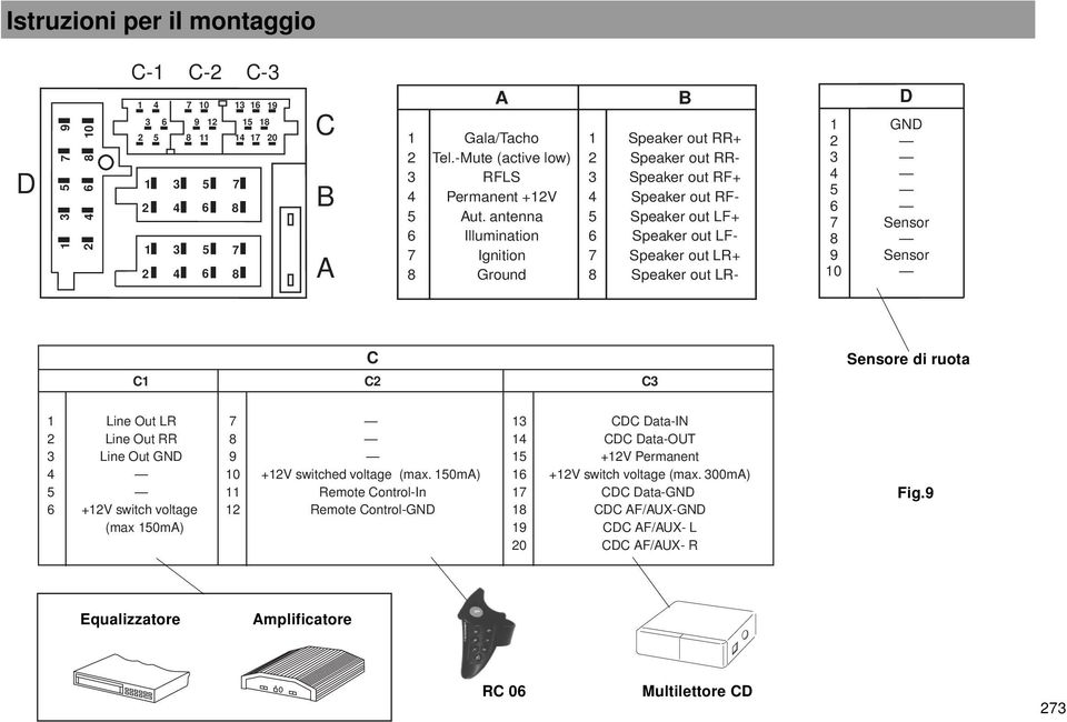 antenna 5 Speaker out LF+ 6 Illumination 6 Speaker out LF- 7 Ignition 7 Speaker out LR+ 8 Ground 8 Speaker out LR- B D 1 GND 2 3 4 5 6 7 Sensor 8 9 Sensor 10 C C1 C2 C3 Sensore di ruota 1 Line Out LR