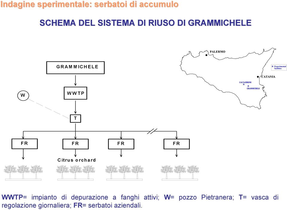 T FR FR FR FR Citrus orchard WWTP= impianto di depurazione a fanghi attivi;