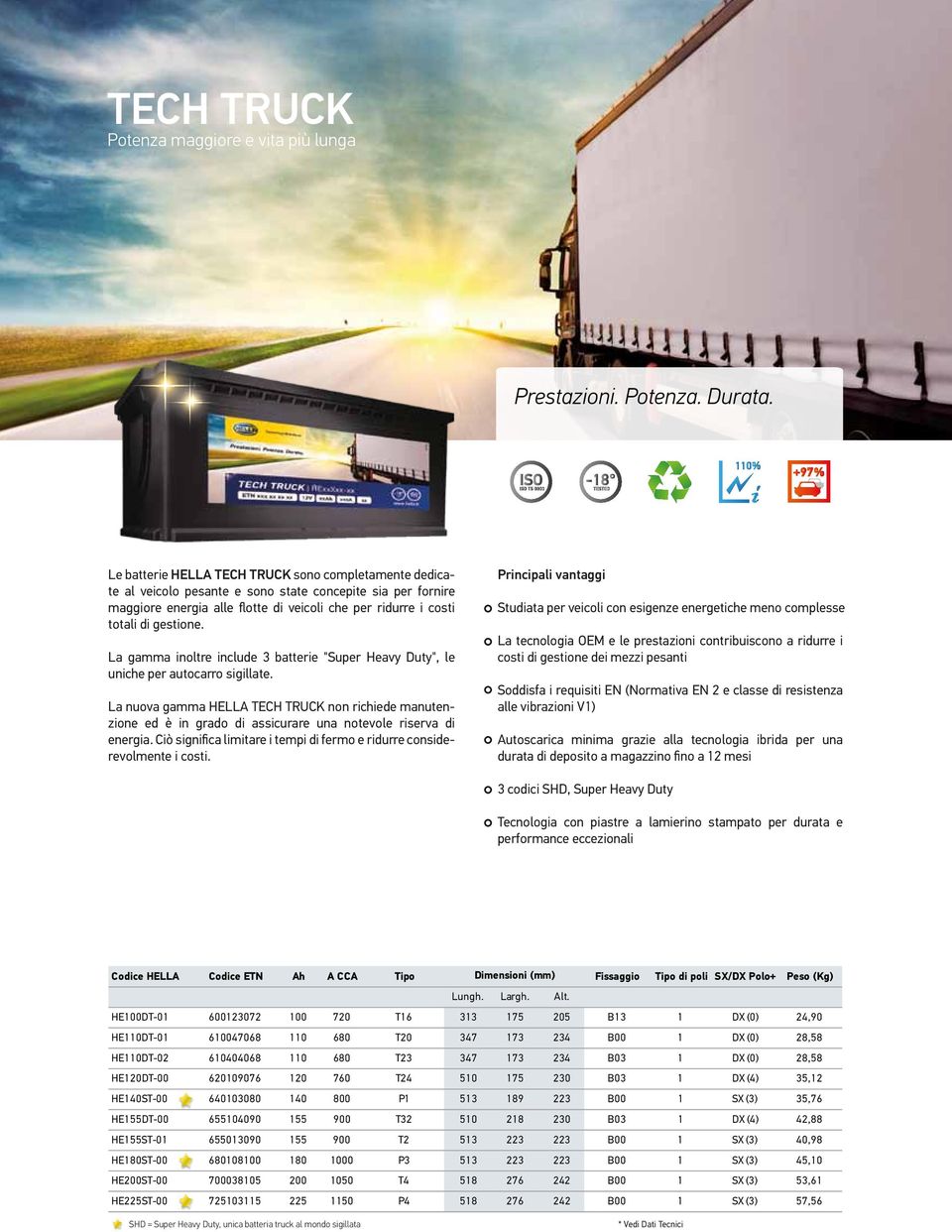 La nuova gamma HELLA TECH TRUCK non richiede manutenzione ed è in grado di assicurare una notevole riserva di energia. Ciò significa limitare i tempi di fermo e ridurre considerevolmente i costi.