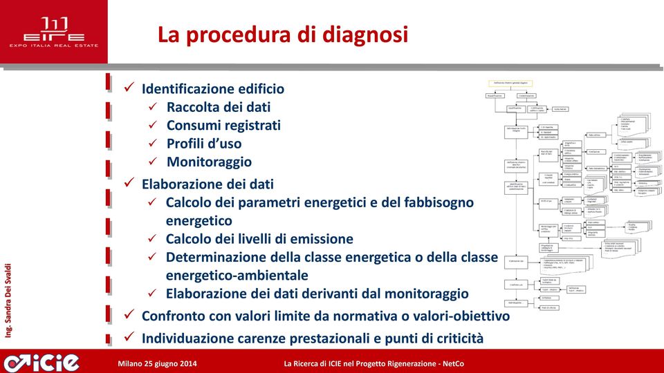 Determinazione della classe energetica o della classe energetico-ambientale Elaborazione dei dati derivanti dal