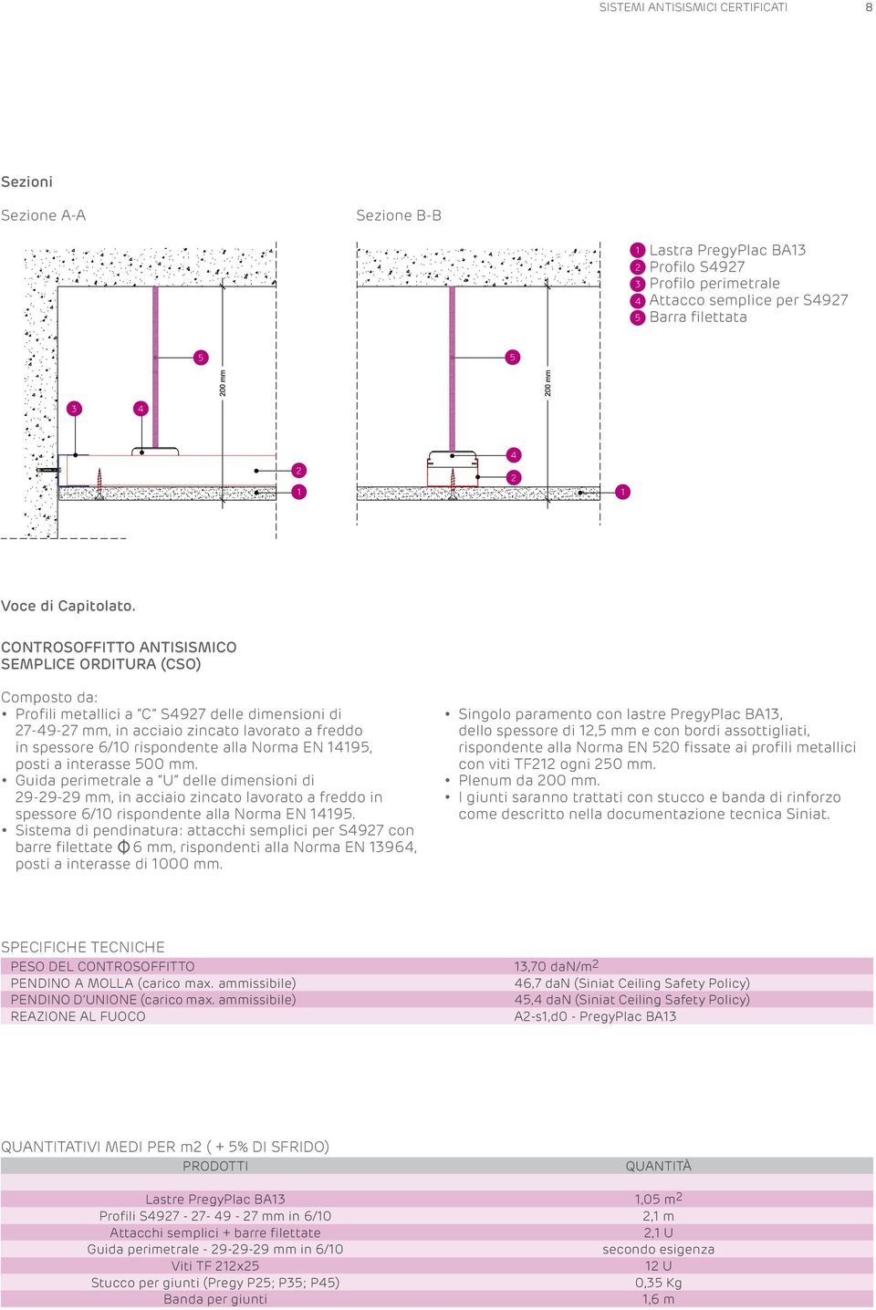 9, posti a interasse 00 mm. Guida perimetrale a U delle dimensioni di 9-9-9 mm, in acciaio zincato lavorato a freddo in spessore 6/0 rispondente alla Norma EN 9.