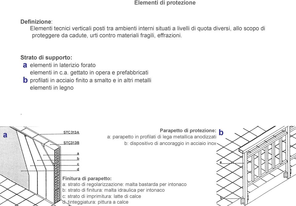 a Parapetto di protezione: a: parapetto in profilati di lega metallica anodizzati b: dispositivo di ancoraggio in acciaio inox b Finitura di parapetto: a: strato di