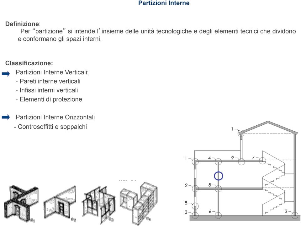 Classificazione: Partizioni Interne Verticali: - Pareti interne verticali - Infissi