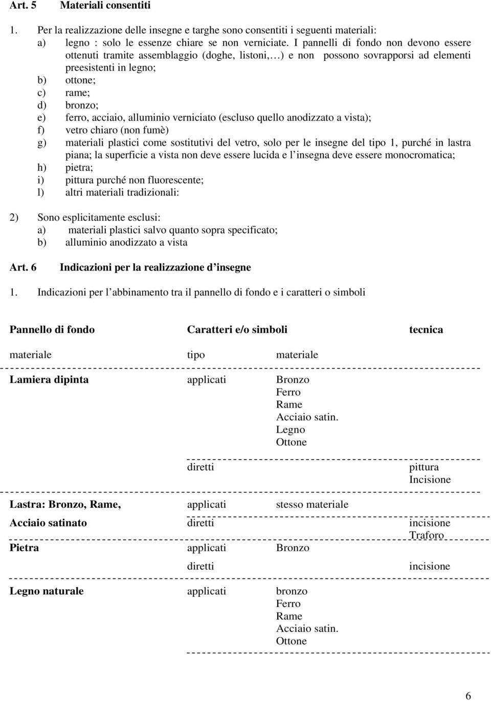 alluminio verniciato (escluso quello anodizzato a vista); f) vetro chiaro (non fumè) g) materiali plastici come sostitutivi del vetro, solo per le insegne del tipo 1, purché in lastra piana; la