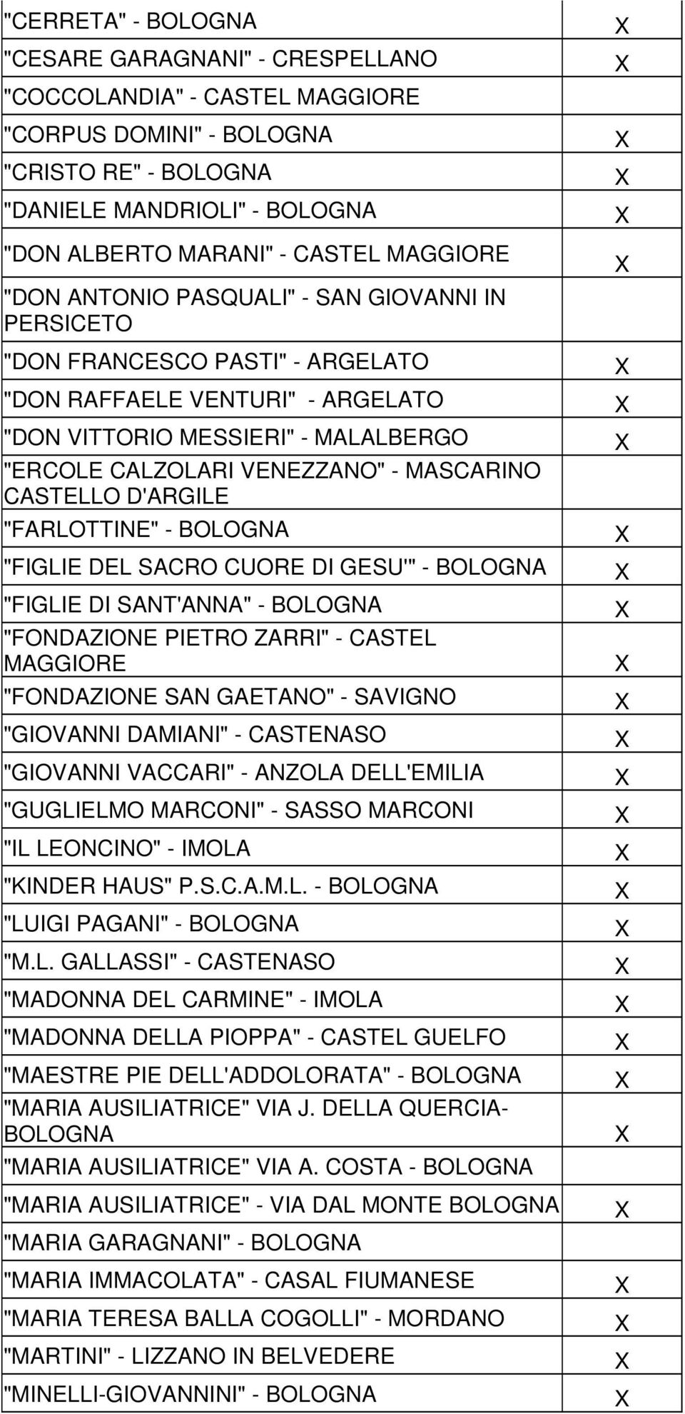 "FIGLIE DEL SACRO CUORE DI GESU'" - "FIGLIE DI SANT'ANNA" - "FONDAZIONE PIETRO ZARRI" - CASTEL MAGGIORE "FONDAZIONE SAN GAETANO" - SAVIGNO "GIOVANNI DAMIANI" - CASTENASO "GIOVANNI VACCARI" - ANZOLA