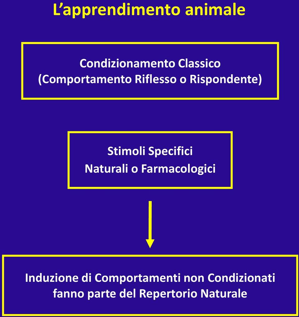 Specifici Naturali o Farmacologici Induzione di