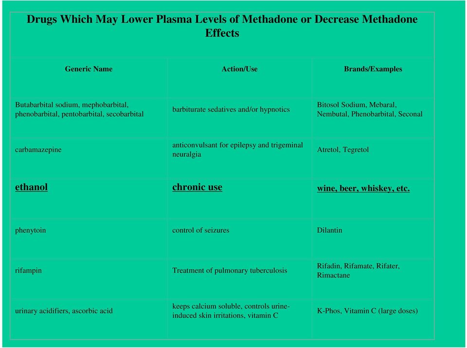 trigeminal neuralgia Atretol, Tegretol ethanol chronic use wine, beer, whiskey, etc.