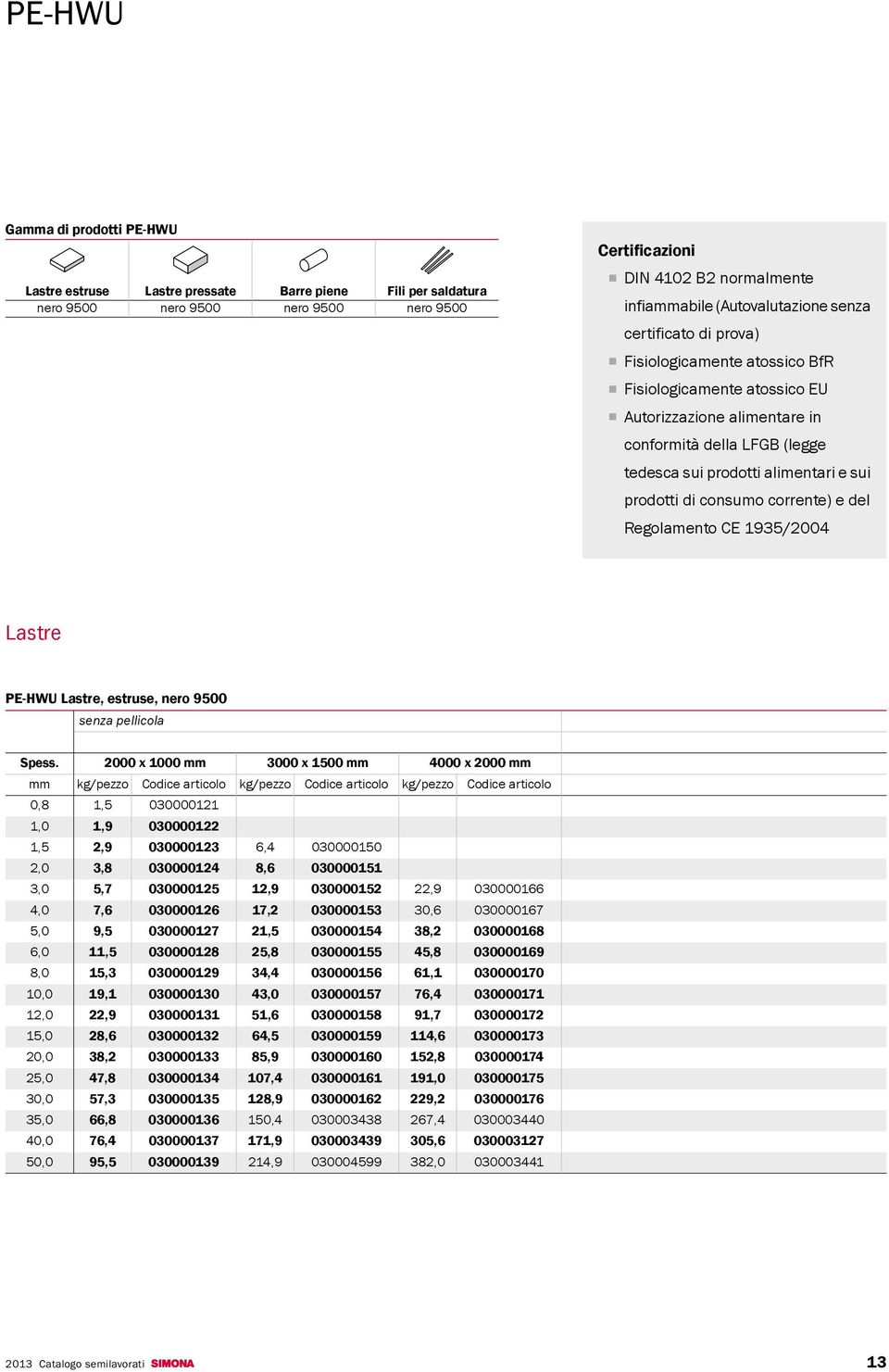 consumo corrente) e del Regolamento CE 1935/2004 Lastre PE-HWU Lastre, estruse, nero 9500 senza pellicola Spess.