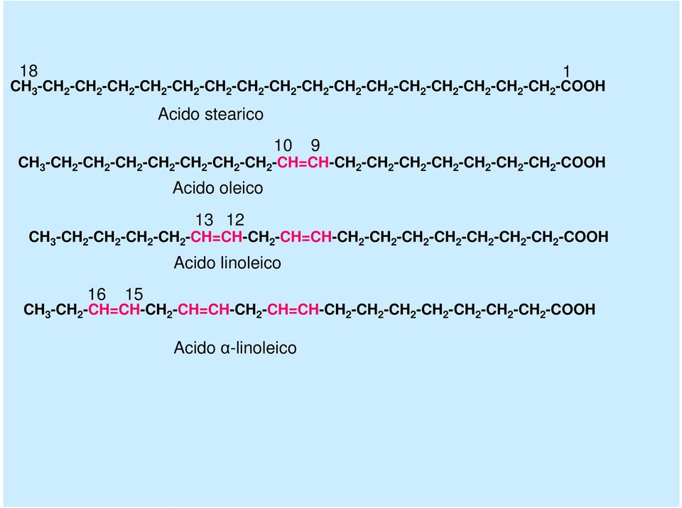 2 -CH=CH-CH 2 -CH=CH-CH 2 -CH 2 -CH 2 -CH 2 -CH 2 -CH 2 -CH 2 -COOH 16 15 Acido stearico Acido oleico 13 12 Acido