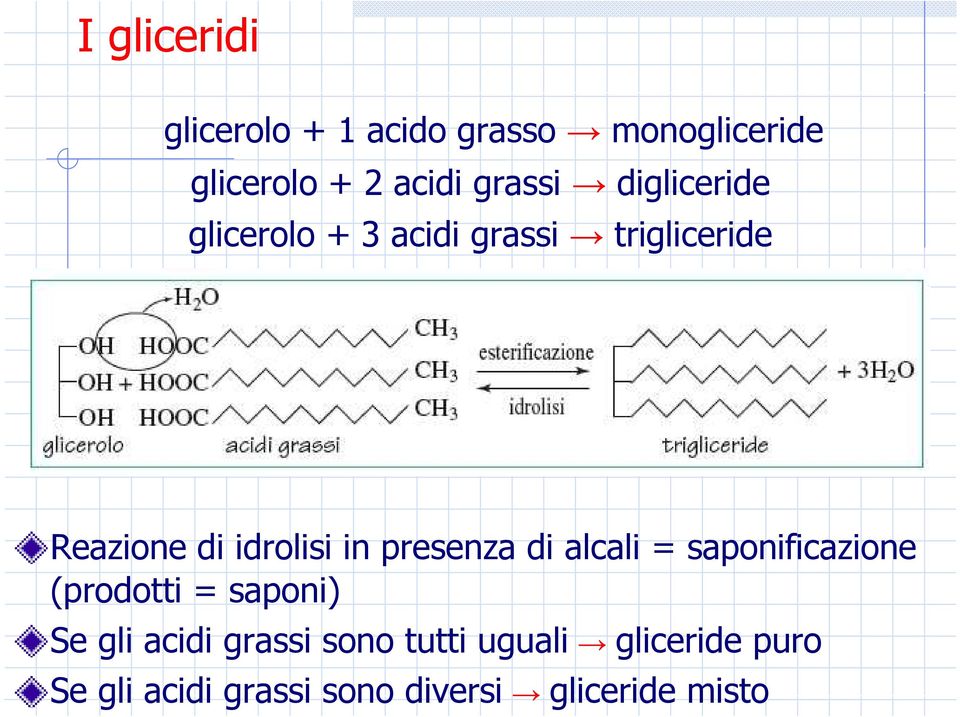 idrolisi in presenza di alcali = saponificazione (prodotti = saponi) Se gli