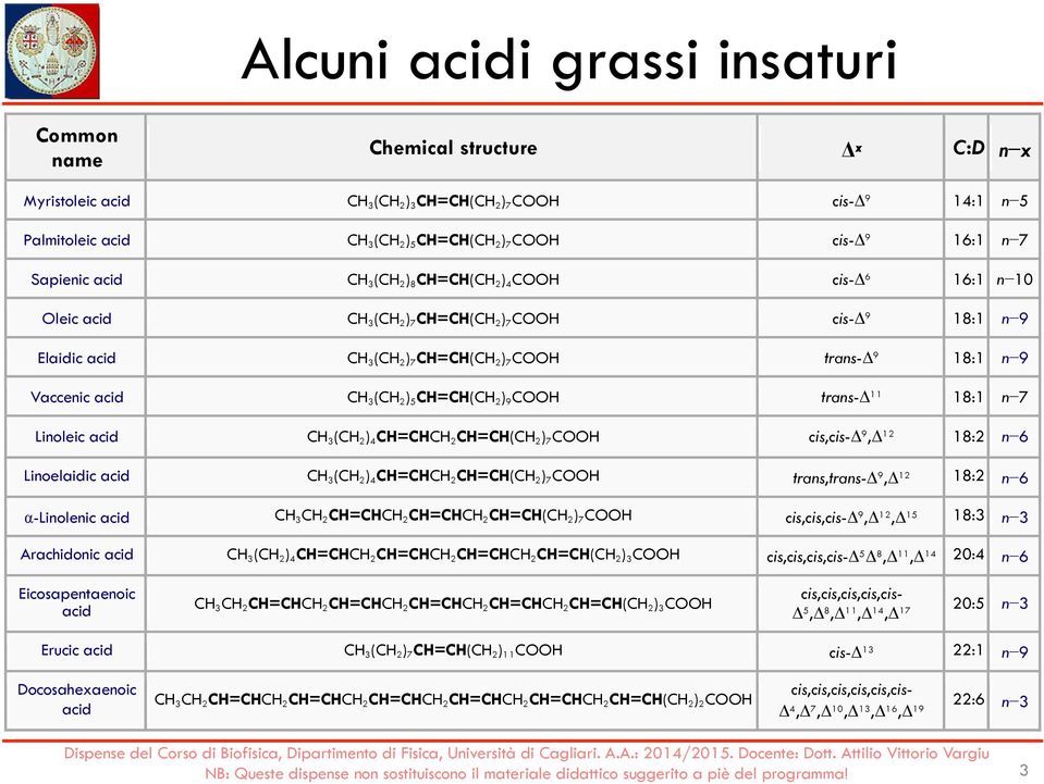 18:1 n 9 Vaccenic acid CH 3 (CH 2 ) 5 CH=CH(CH 2 ) 9 COOH trans-δ 11 18:1 n 7 Linoleic acid CH 3 (CH 2 ) 4 CH=CHCH 2 CH=CH(CH 2 ) 7 COOH cis,cis-δ 9,Δ 12 18:2 n 6 Linoelaidic acid CH 3 (CH 2 ) 4