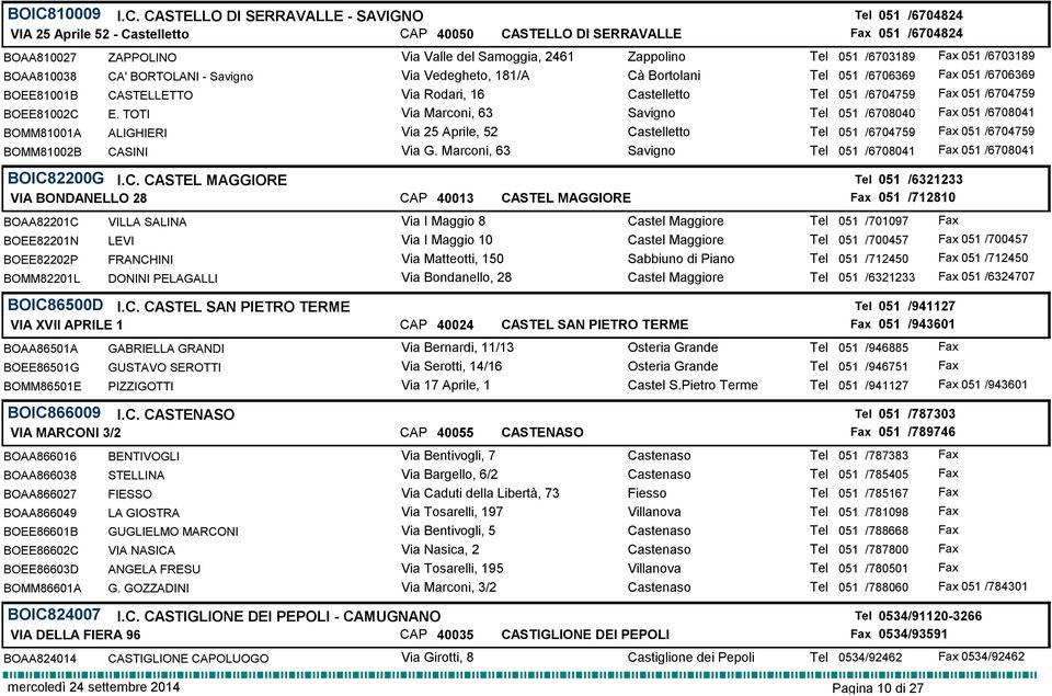 /6704759 051 /6704759 BOEE81002C E. TOTI Via Marconi, 63 Savigno Tel 051 /6708040 051 /6708041 BOMM81001A ALIGHIERI Via 25 Aprile, 52 Castelletto Tel 051 /6704759 051 /6704759 BOMM81002B CASINI Via G.