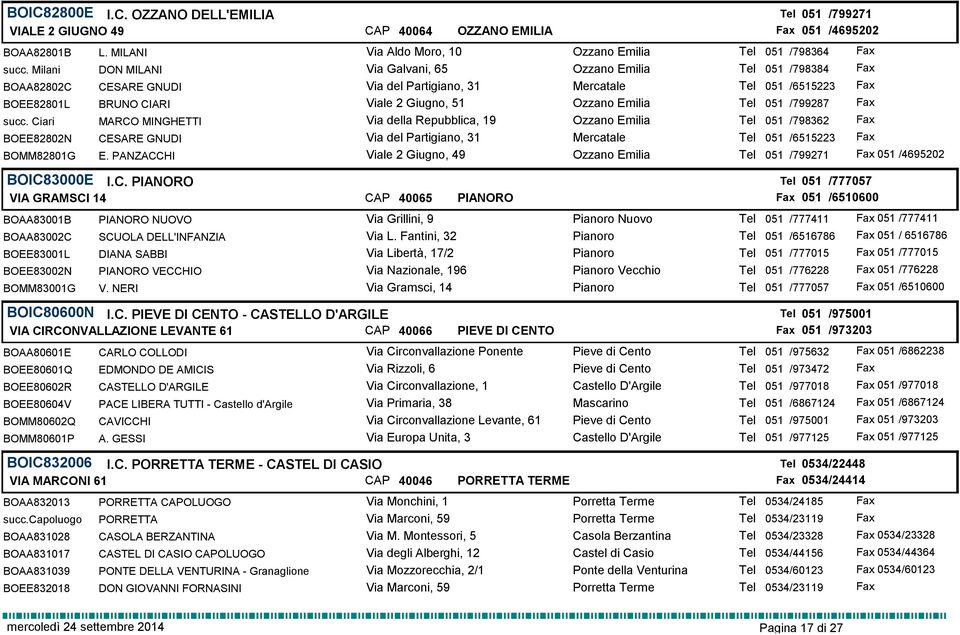 051 /799287 succ. Ciari MARCO MINGHETTI Via della Repubblica, 19 Ozzano Emilia Tel 051 /798362 BOEE82802N CESARE GNUDI Via del Partigiano, 31 Mercatale Tel 051 /6515223 BOMM82801G E.