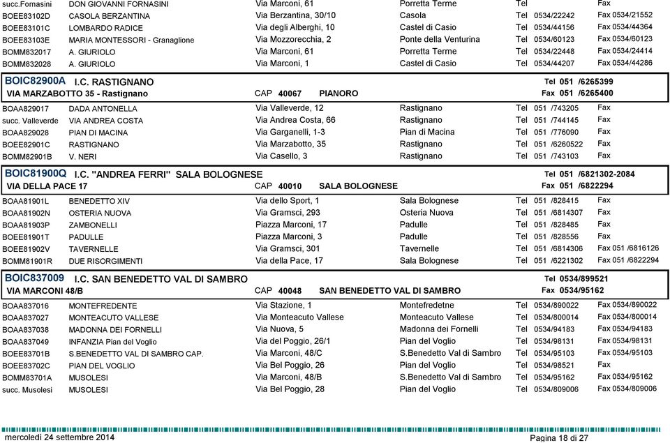 GIURIOLO Via Marconi, 61 Porretta Terme Tel 0534/22448 0534/24414 BOMM832028 A. GIURIOLO Via Marconi, 1 Ca