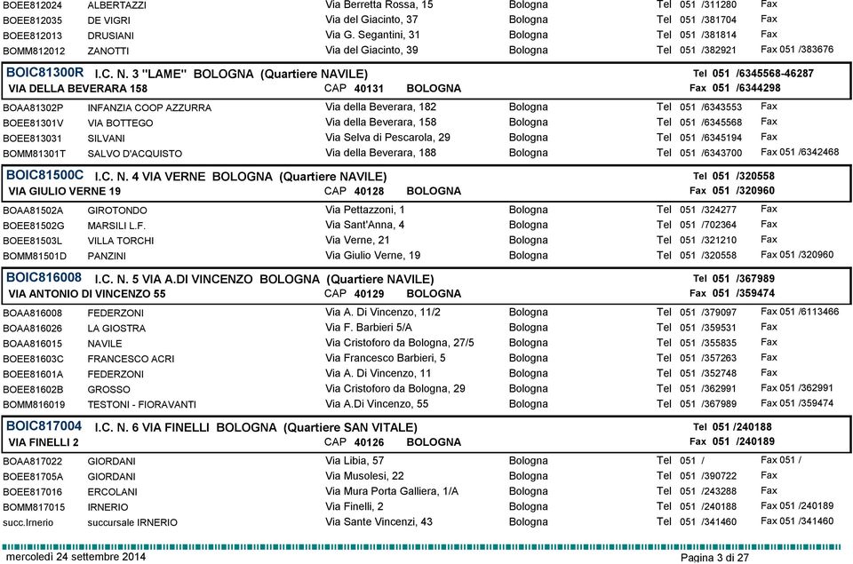 3 "LAME" BOLOGNA (Quartiere NAVILE) Tel 051 /6345568-46287 VIA DELLA BEVERARA 158 CAP 40131 BOLOGNA 051 /6344298 BOAA81302P INFANZIA COOP AZZURRA Via della Beverara, 182 Bologna Tel 051 /6343553