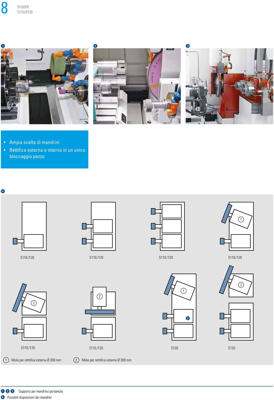 S110 /120 S120 S120 1 Mola per rettifica esterna Ø 200 mm 2 Mola per rettifica