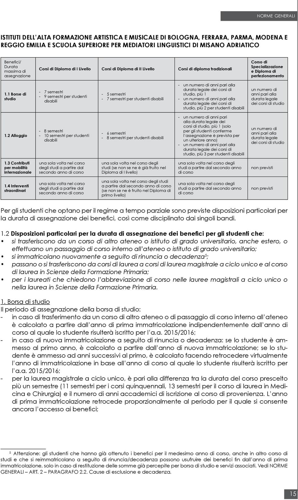 1 Borse di studio - 7 semestri - 9 semestri per studenti disabili - 5 semestri - 7 semestri per studenti disabili - un numero di anni pari alla durata legale dei corsi di studio, più 1 - un numero di