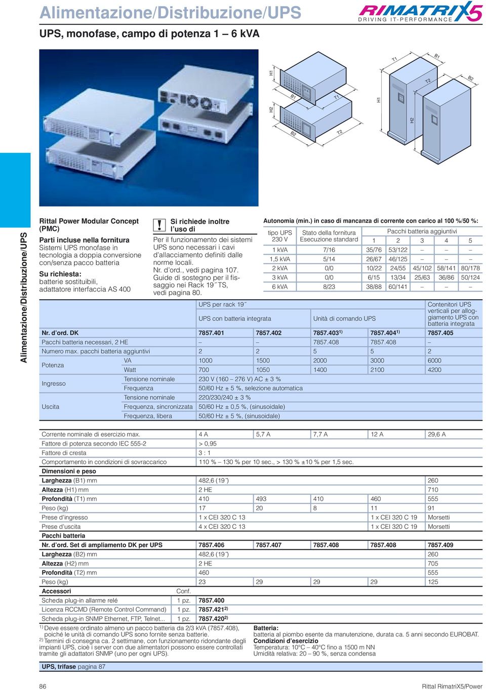 definiti dalle norme locali. Nr. d ord., vedi pagina 107. Guide di sostegno per il fissaggio nei Rack 19 TS, vedi pagina 80. UPS per rack 19 UPS con batteria integrata Autonomia (min.