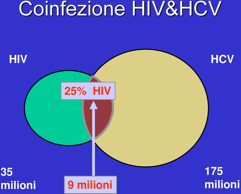 25% HIV 35