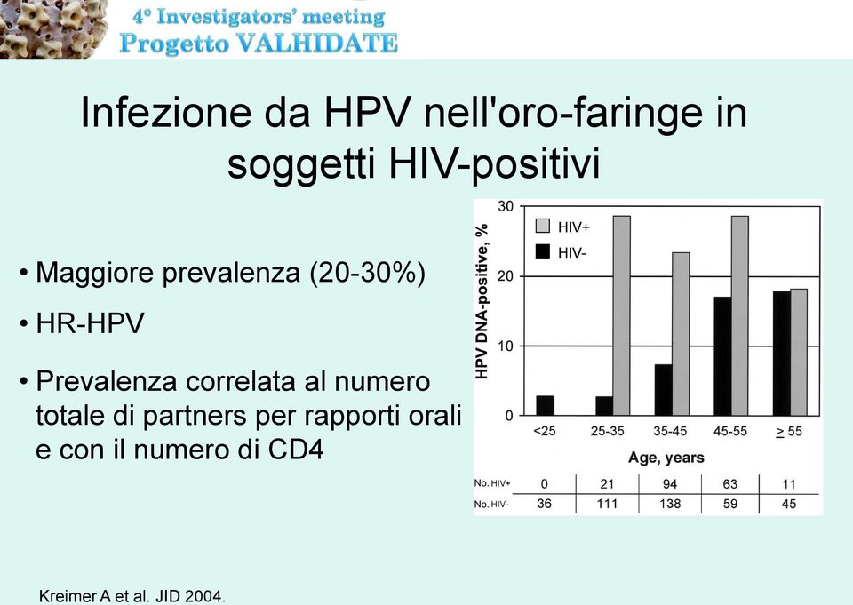 HR-HPV Prevalenza correlata al numero totale di