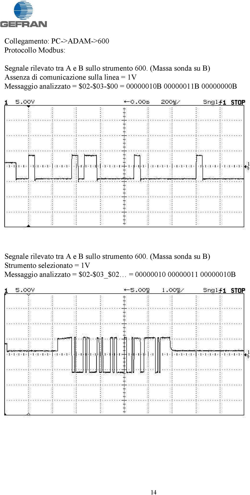 = 00000010B 00000011B 00000000B Segnale rilevato tra A e B sullo strumento 600.