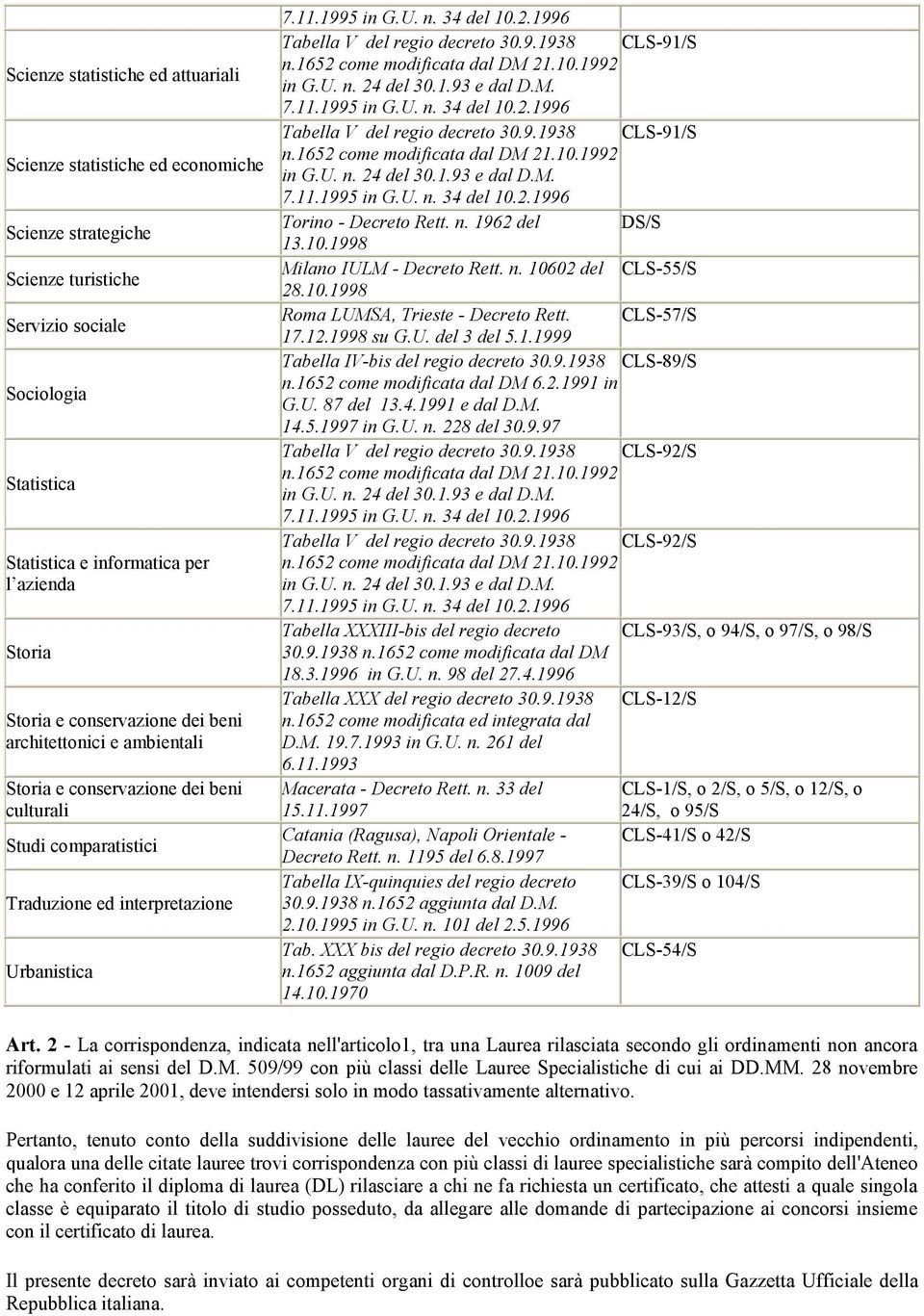 1938 CLS-91/S 21.10.1992 Tabella V del regio decreto 30.9.1938 CLS-91/S 21.10.1992 Torino - Decreto Rett. n. 1962 del DS/S 13.10.1998 Milano IULM - Decreto Rett. n. 10602 del CLS-55/S 28.10.1998 Roma LUMSA, Trieste - Decreto Rett.