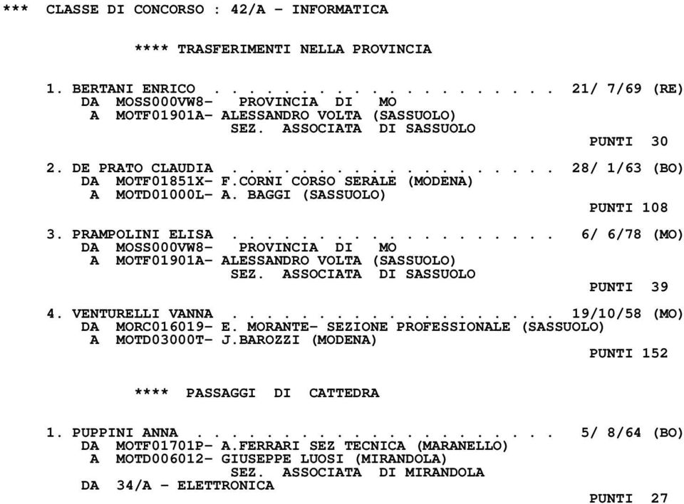 .................. 6/ 6/78 (MO) A MOTF01901A- ALESSANDRO VOLTA (SASSUOLO) SEZ. ASSOCIATA DI SASSUOLO PUNTI 39 4. VENTURELLI VANNA................... 19/10/58 (MO) DA MORC016019- E.