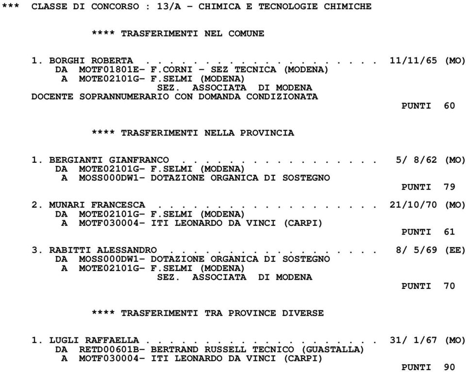 SELMI (MODENA) A MOSS000DW1- DOTAZIONE ORGANICA DI SOSTEGNO PUNTI 79 2. MUNARI FRANCESCA................... 21/10/70 (MO) DA MOTE02101G- F.