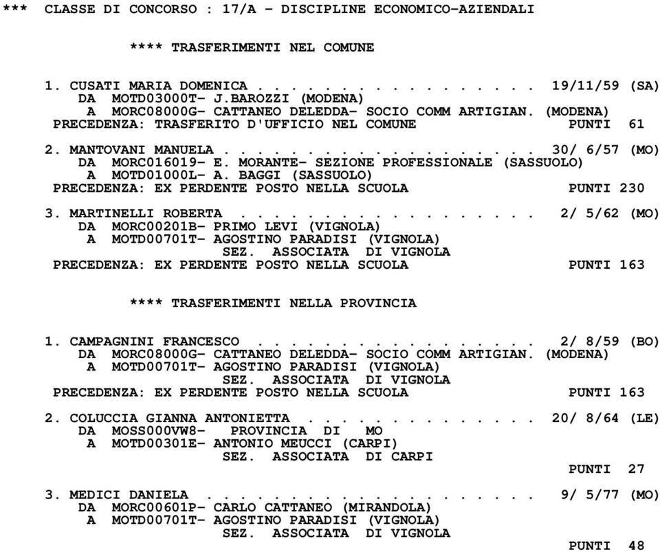 MORANTE- SEZIONE PROFESSIONALE (SASSUOLO) A MOTD01000L- A. BAGGI (SASSUOLO) PRECEDENZA: EX PERDENTE POSTO NELLA SCUOLA PUNTI 230 3. MARTINELLI ROBERTA.