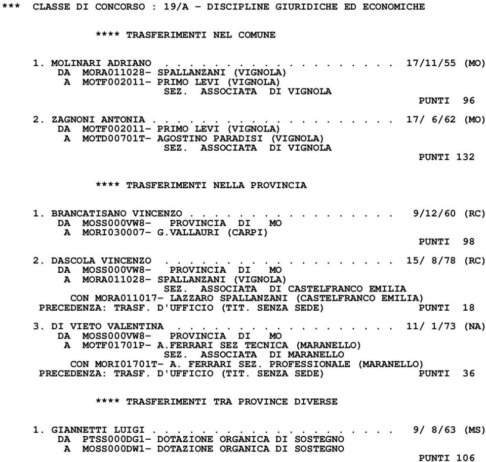 ................... 17/ 6/62 (MO) DA MOTF002011- PRIMO LEVI (VIGNOLA) A MOTD00701T- AGOSTINO PARADISI (VIGNOLA) SEZ. ASSOCIATA DI VIGNOLA PUNTI 132 1. BRANCATISANO VINCENZO.