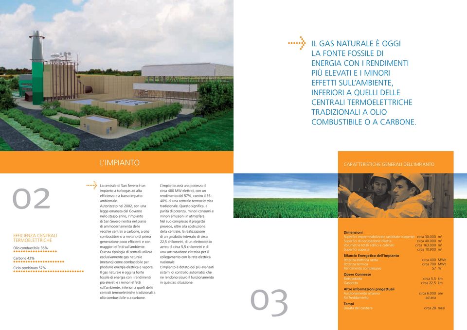 L IMPIANTO CARATTERISTICHE GENERALI DELL IMPIANTO 02 EFFICIENZA CENTRALI TERMOELETTRICHE Olio combustibile 36% Carbone 42% Ciclo combinato 57% La centrale di San Severo è un impianto a turbogas ad