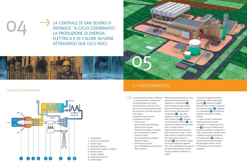 vapore a recupero 6 - prelievo vapore 7 - turbina a vapore 8 - condensatore ad aria 9 - trasformatore La centrale di San Severo si definisce a ciclo combinato : la produzione di energia elettrica e