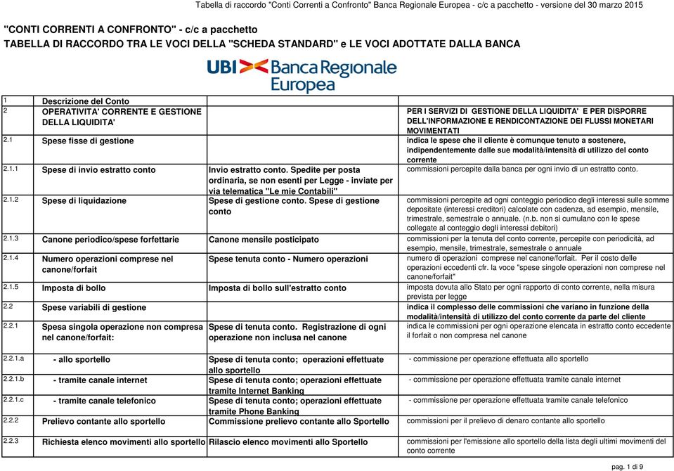 1 Spese fisse di gestione indica le spese che il cliente è comunque tenuto a sostenere, indipendentemente dalle sue modalità/intensità di utilizzo del conto corrente 2.1.1 Spese di invio estratto conto Invio estratto conto.