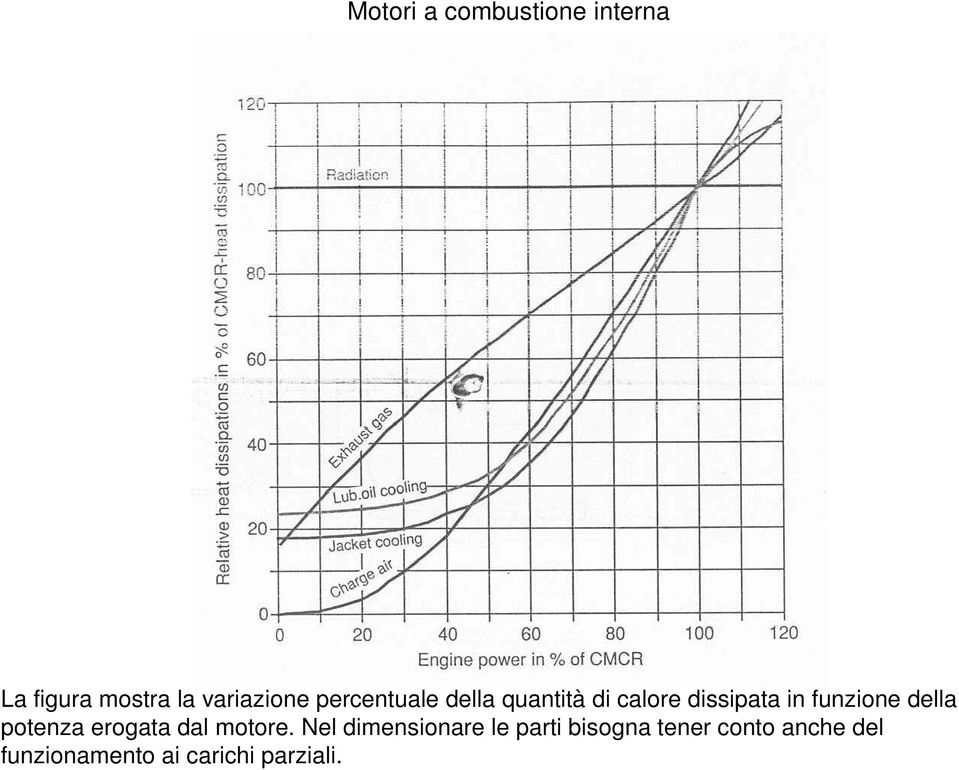 potenza erogata dal motore.