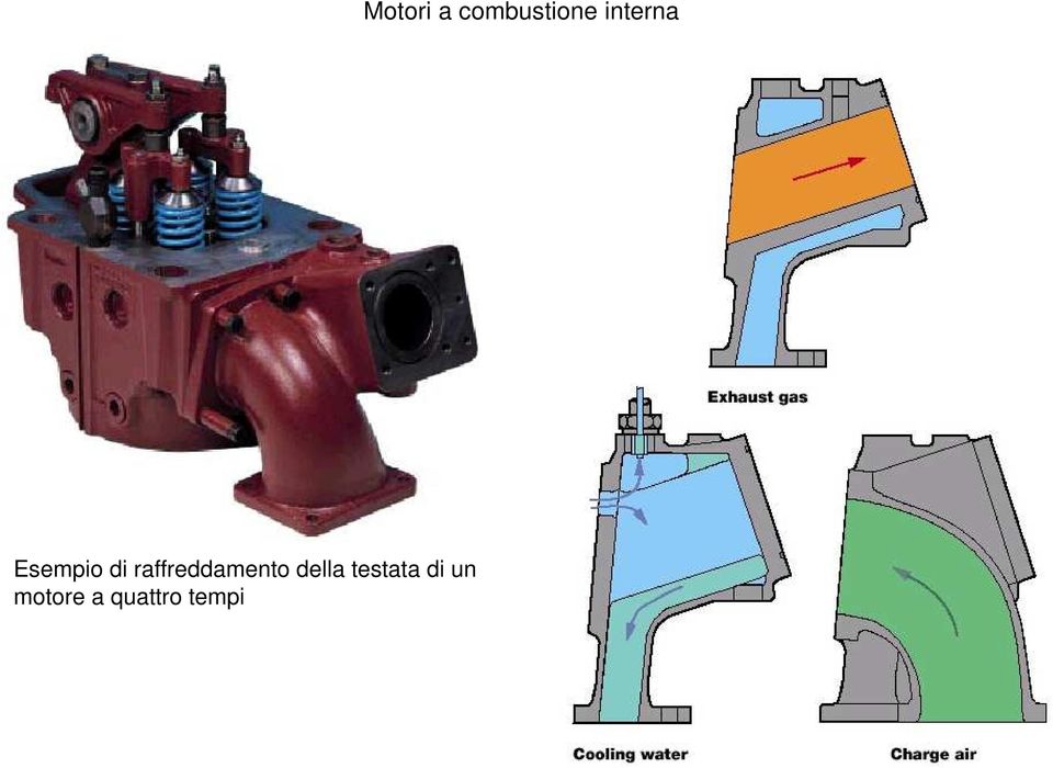 della testata di