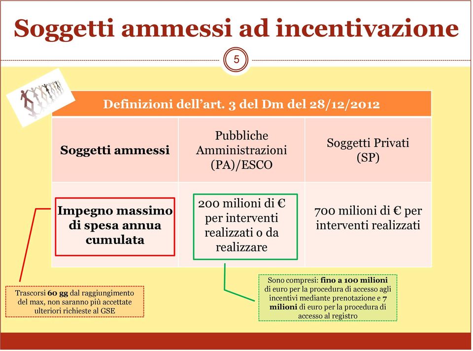 200 milioni di per interventi realizzati o da realizzare 700 milioni di per interventi realizzati Trascorsi 60 gg dal raggiungimento del