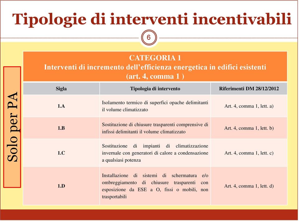 B Sostituzione di chiusure trasparenti comprensive di infissi delimitanti il volume climatizzato Art. 4, comma 1, lett. b) 1.