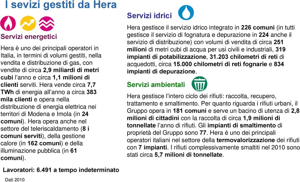 Hera vende circa 7,7 TWh di energia all anno a circa 383 mila clienti e opera nella distribuzione di energia elettrica nei territori di Modena e Imola (in 24 comuni).