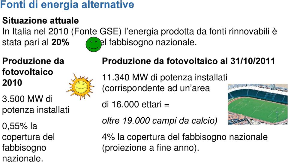 500 MW di potenza installati 0,55% la copertura del fabbisogno nazionale. Produzione da fotovoltaico al 31/10/2011 11.