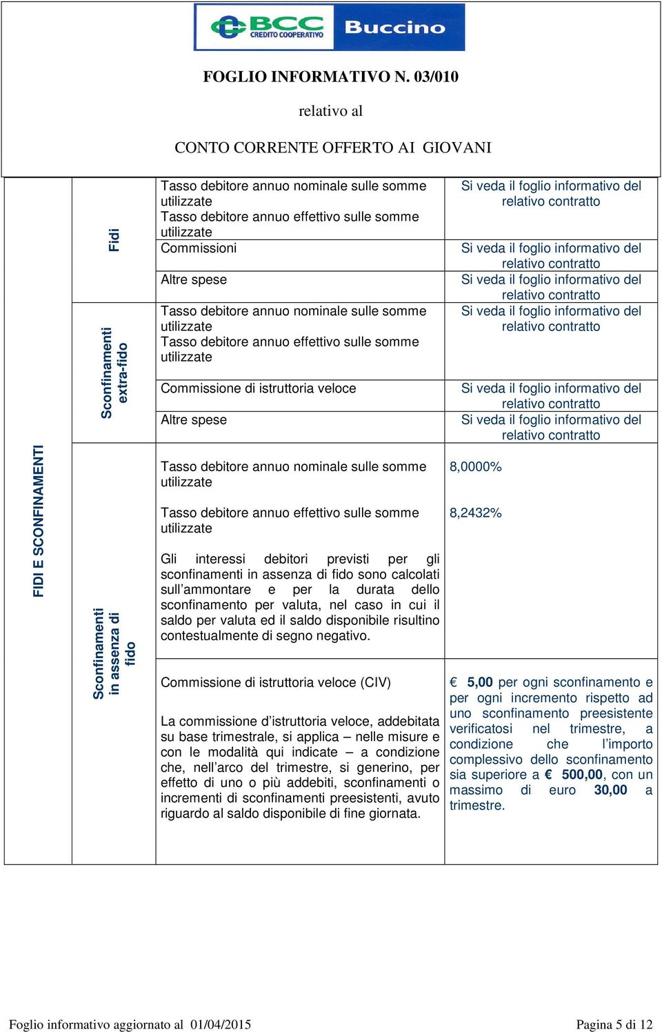 nominale sulle somme utilizzate Tasso debitore annuo effettivo sulle somme utilizzate Gli interessi debitori previsti per gli sconfinamenti in assenza di fido sono calcolati sull ammontare e per la