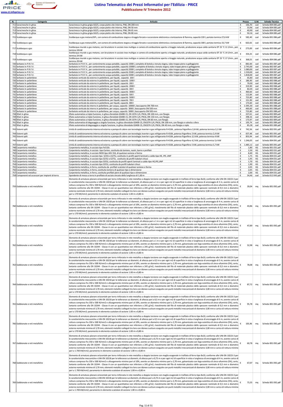 pdf 713 Saracinesche in ghisa Saracinesca in ghisa grigia GG25, corpo piatto vite interna, PN6, DN 65 mm 40,90 cad Scheda 004 085.