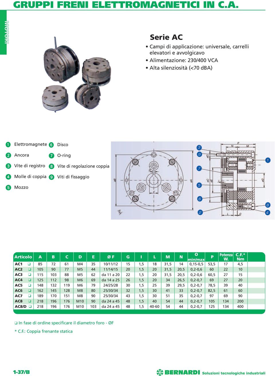 Serie AC Campi di applicazione: universale, carrelli elevatori e avvolgicavo Alimentazione: 230/400 VCA Alta silenziosità (<70 dba) 1 Elettromagnete 6 Disco 2 Ancora 3 Vite di registro 4 Molle di