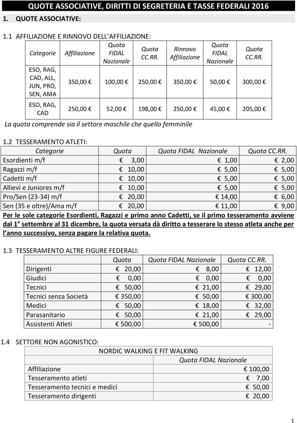 Rinnovo Affiliazione Quota FIDAL Nazionale Quota CC.RR.