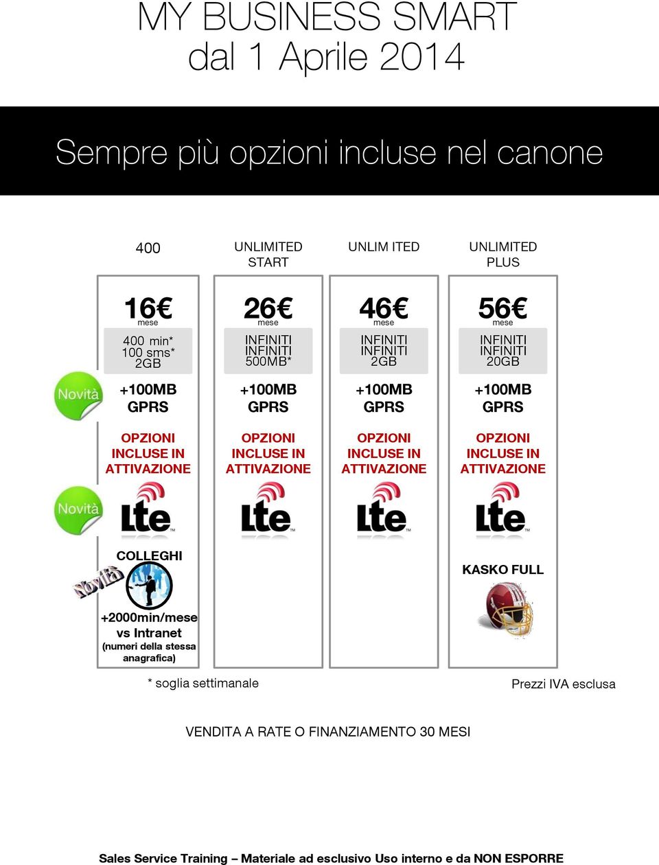 100MB 100MB 100MB COLLEGHI KASKO FULL 2000min/ vs Intranet (numeri