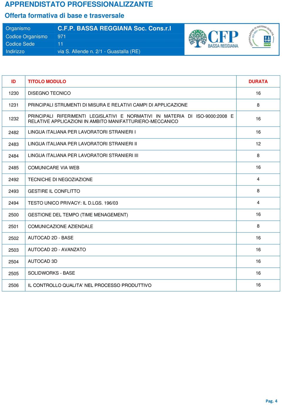 STRANIERI III 8 2485 COMUNICARE VIA WEB 16 2492 TECNICHE DI NEGOZIAZIONE 4 2493 GESTIRE IL CONFLITTO 8 2494 TESTO UNICO PRIVACY: IL D.LGS.