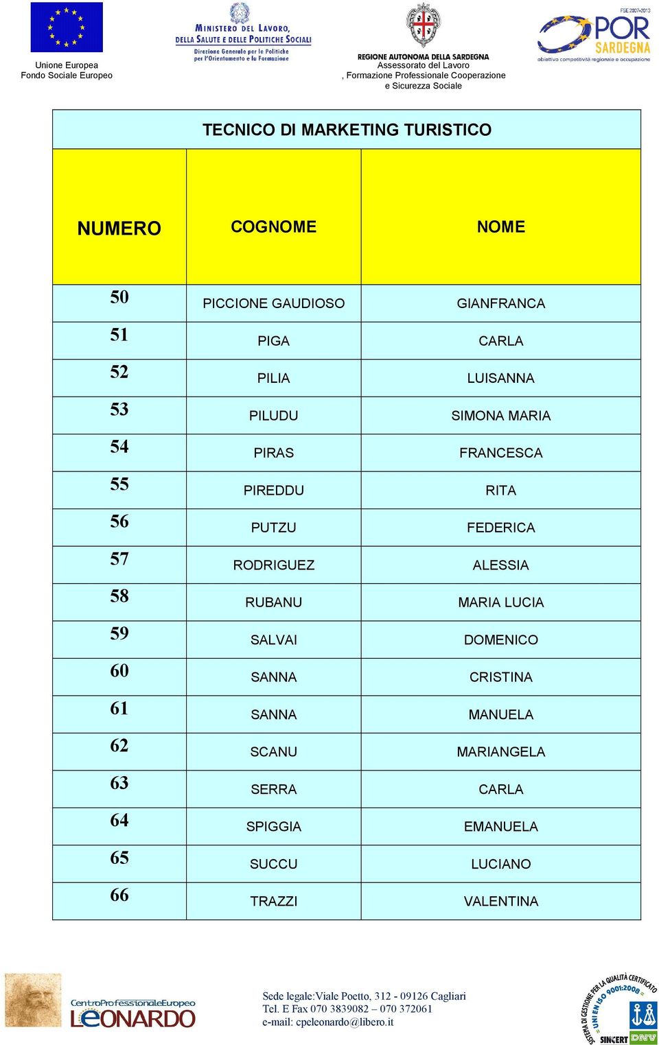 RODRIGUEZ ALESSIA 58 RUBANU MARIA LUCIA 59 SALVAI DOMENICO 60 SANNA CRISTINA 61 SANNA