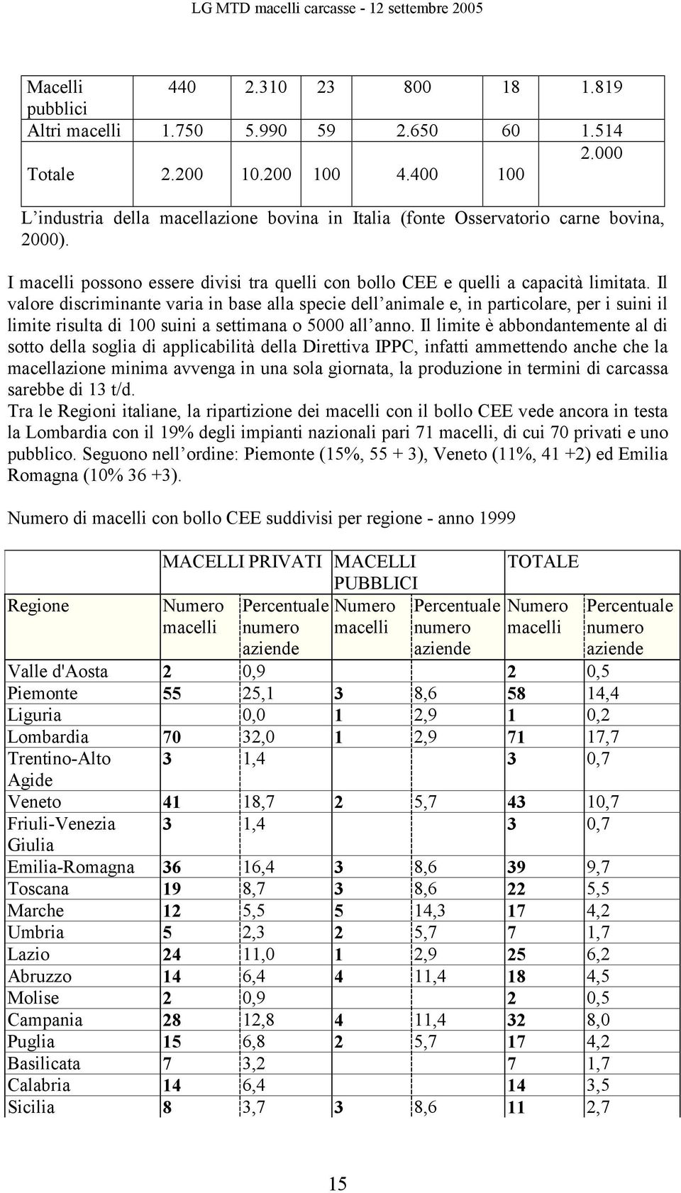 Il valore discriminante varia in base alla specie dell animale e, in particolare, per i suini il limite risulta di 100 suini a settimana o 5000 all anno.