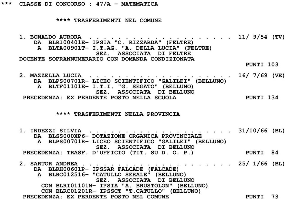 ................... 16/ 7/69 (VE) DA BLPS00701R- LICEO SCIENTIFICO "GALILEI" (BELLUNO) A BLTF01101E- I.T.I. "G. SEGATO" (BELLUNO) PRECEDENZA: EX PERDENTE POSTO NELLA SCUOLA PUNTI 134 1.